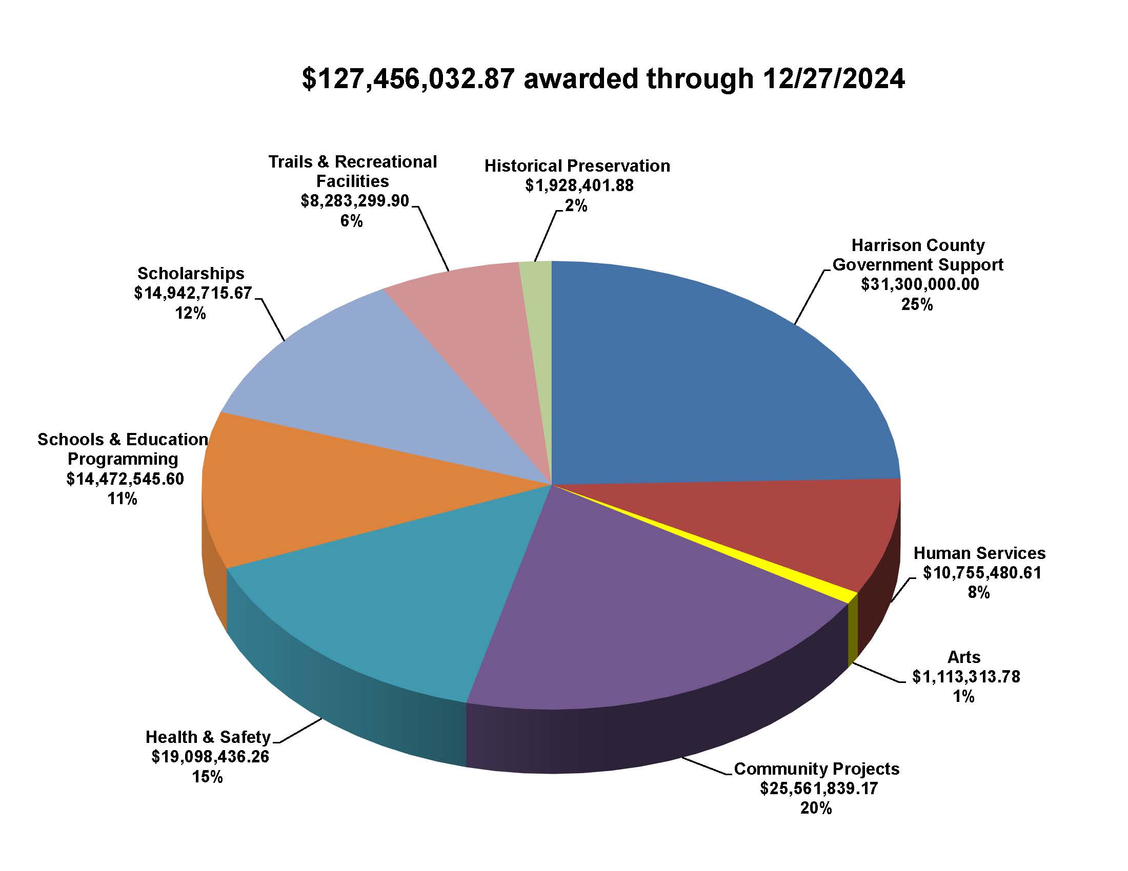 2024_end_updated_Pie_Chart.jpg