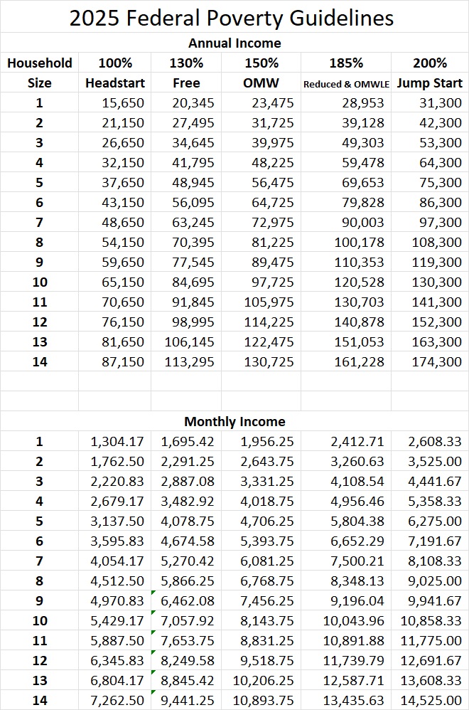 2025_Federal_Poverty_Level_chart.jpg