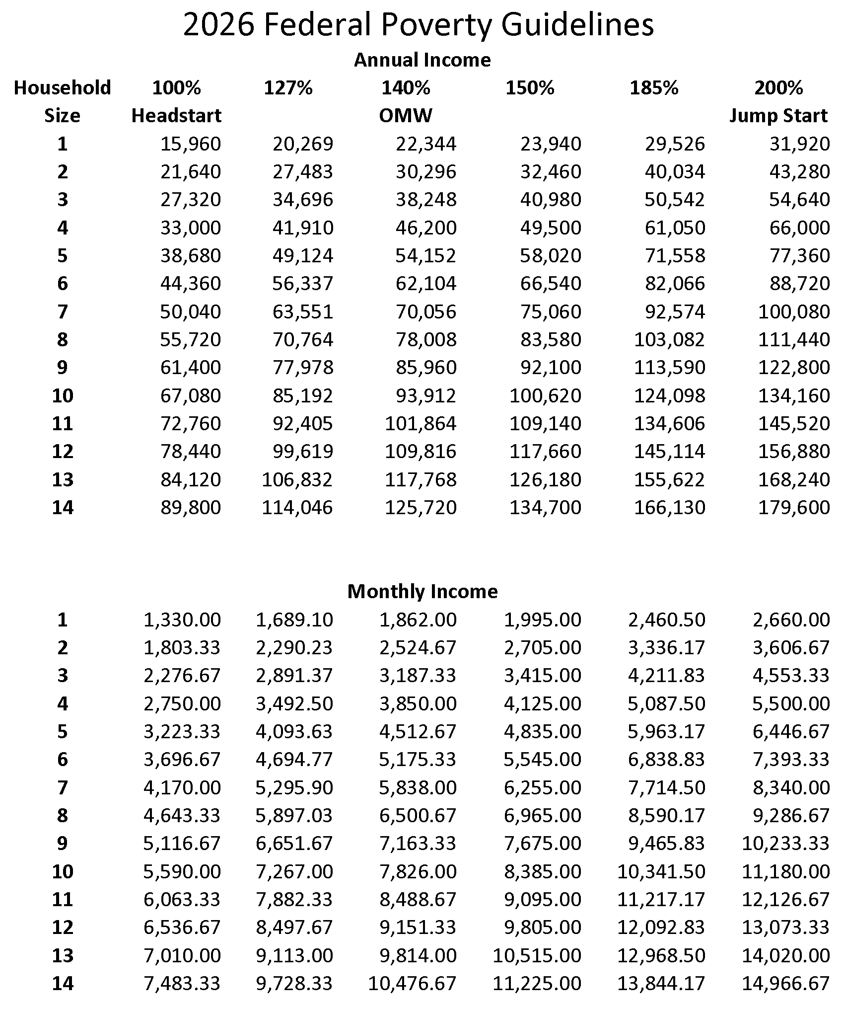 2026_Federal_Poverty_Level_chart.png