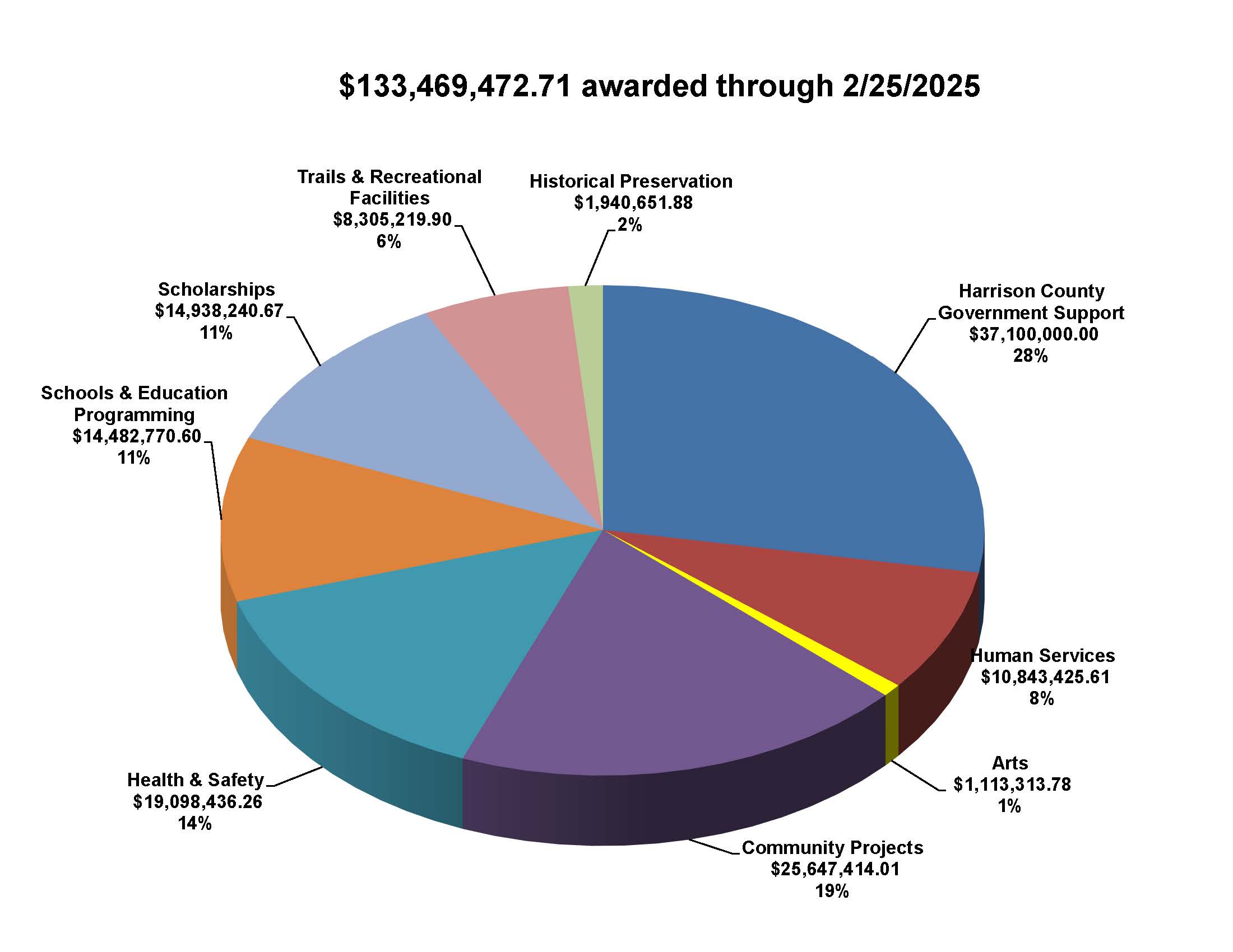 250225_simple_chart.jpg