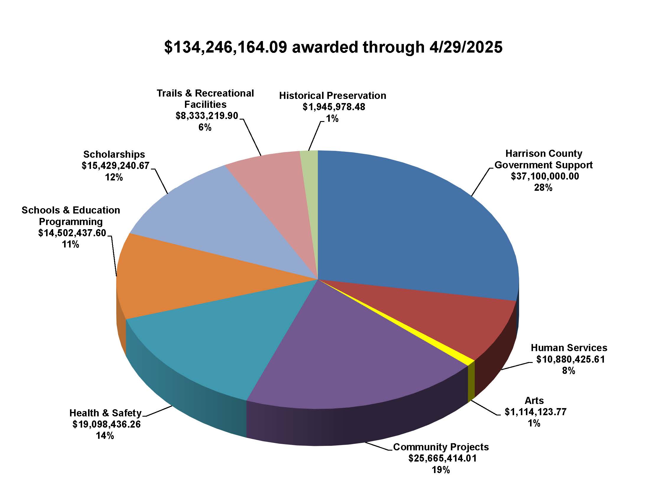 250429_pie_chart.jpg